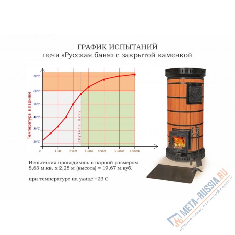 Печь банная КДМ Большая Русская баня с закрытой каменкой в кирпичной облицовке ПББ-ЗК
