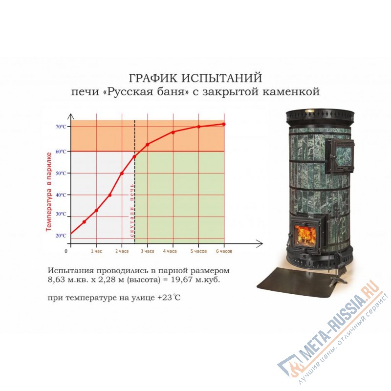 Печь банная КДМ ПББ-ЗКм -ЗмО Русская баня с закрытой каменкой  в облицовке Змеевик