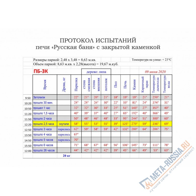 Печь банная КДМ ПББ-ЗКм -ТхО Русская баня с закрытой каменкой  в облицовке талькохлорит