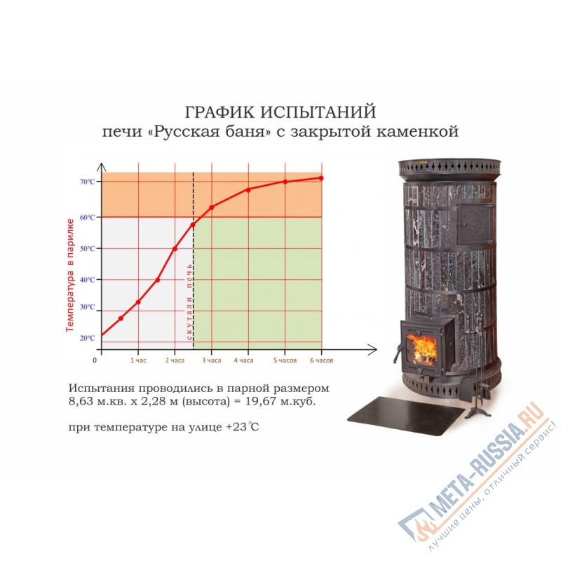 Печь банная КДМ ПББ-ЗКм -АО Русская баня с закрытой каменкой в облицовке Амфиболит